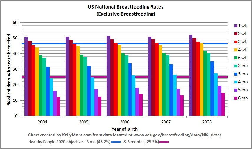 US_exclusive_BF_rates